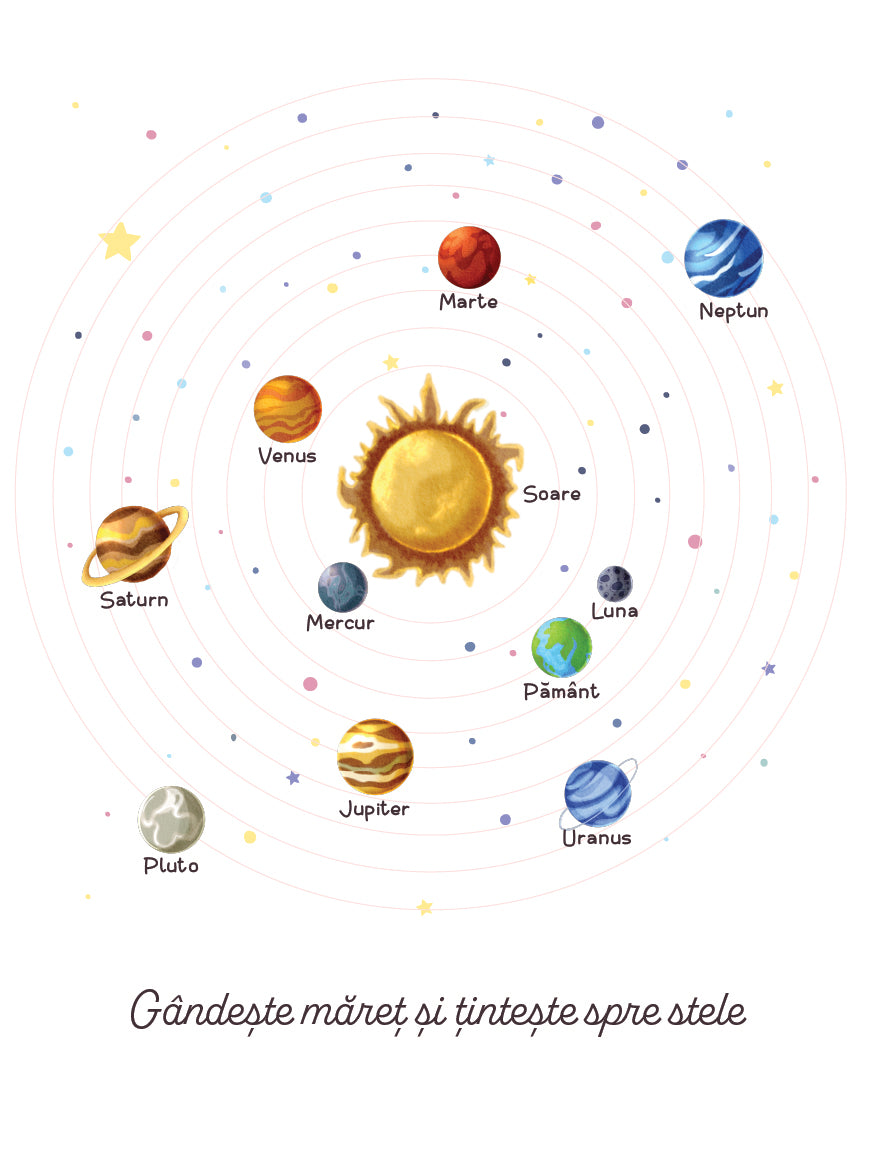 Sistemul Solar - În Mișcare